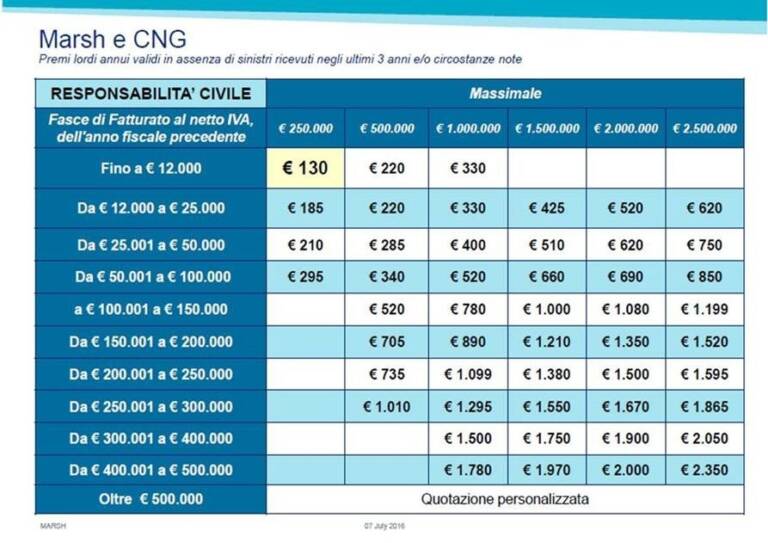 CNG-MARSH CONVENZIONE – NOVITA’ POLIZZA RC e  TUTELA LEGALE PROFESSIONALE